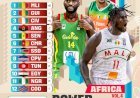 Power Rankings Afrique Vol.4 : le Mali en patron, le Cameroun recule !