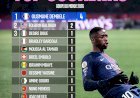 CDM 2026 : Ousmane Dembélé, roi des buteurs de Ligue 1 sur la scène mondiale !