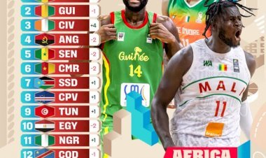Power Rankings Afrique Vol.4 : le Mali en patron, le Cameroun recule !