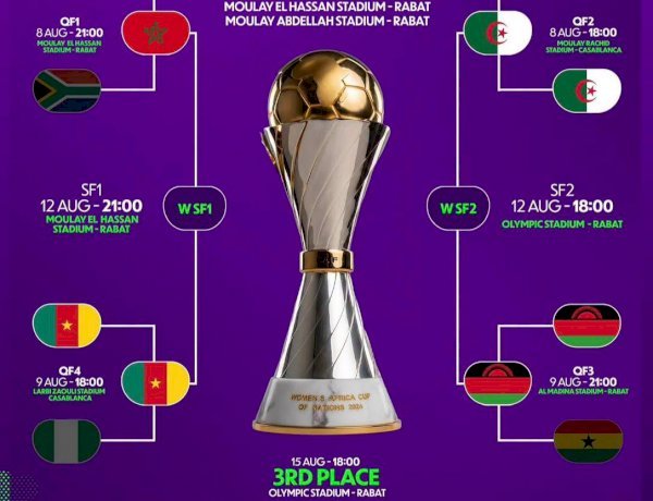 CAN Féminine Maroc 2026 : Le dernier carré est connu, le Cameroun retrouve le Maroc !