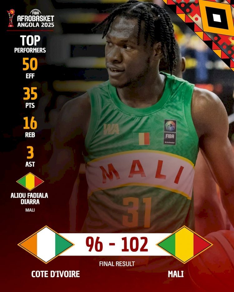 AFROBASKET 2025 : LE MALI CRÉE LA SENSATION EN ÉLIMINANT LA CÔTE D'IVOIRE, POUR UNE PLACE EN DEMI-FINALE !
