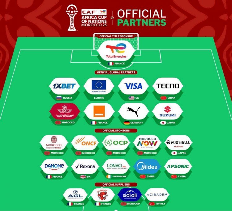 CAN TotalEnergies 2025 : Une réussite financière qui redessine le football africain !