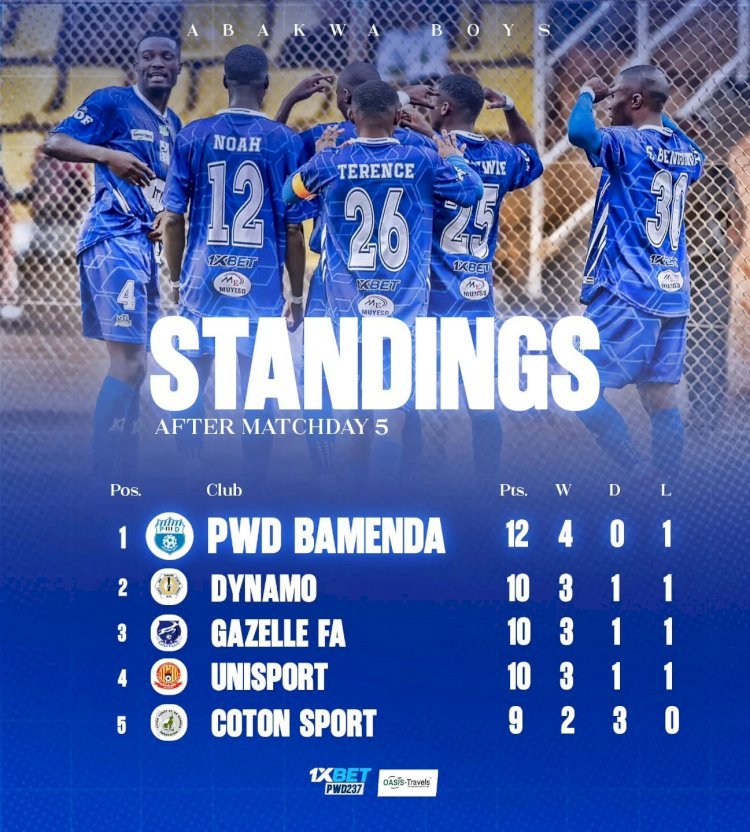 Élite One : Classement général, PWD impose le tempo!