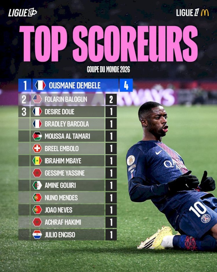 CDM 2026 : Ousmane Dembélé, roi des buteurs de Ligue 1 sur la scène mondiale !